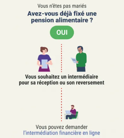 Interm diation Financi re ARIPA Pensions Alimentaires interm-diation-financi-re-aripa-pensions-alimentaires